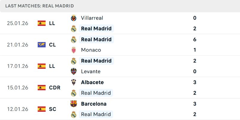 Phân tích lực lượng làm rõ cuộc đối đầu chiến thuật then chốt